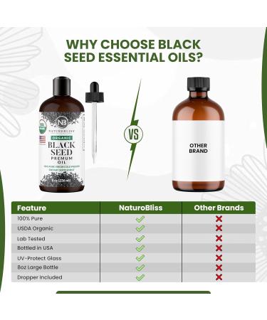 NaturoBliss Organic Black Seed Oil 100 Virgin Cold Pressed Omega 3 6 9 Super Antioxidant for Immune Support Joints Mobility Digestion Hair Skin Vegan Gluten-Free Non-GMO USDA Certified 8oz 8 Fl Oz (Pack of 1) - Buy Online on GoSupps.com