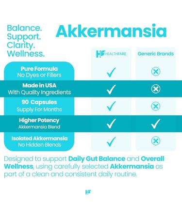 Healthfare Akkermansia Muciniphila Probiotic | 300 Billion AFU | 90 Vegan Capsules | Inulin Prebiotic for Gut Health & Digestive Support | Non-GMO Gluten-Free | Made in USA - Buy Online on GoSupps.com