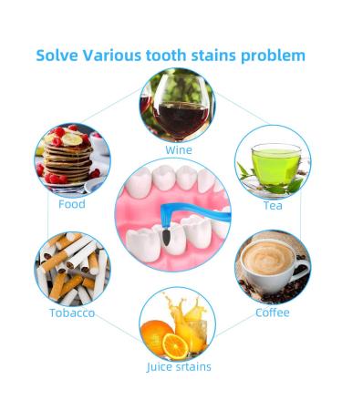 Tooth Stain Remover Tool - LED Oral Care Cleaning Kit for Family & Dentist Hygiene | Portable Dental Scraper & Mouth Mirror Set - Buy Online on GoSupps.com