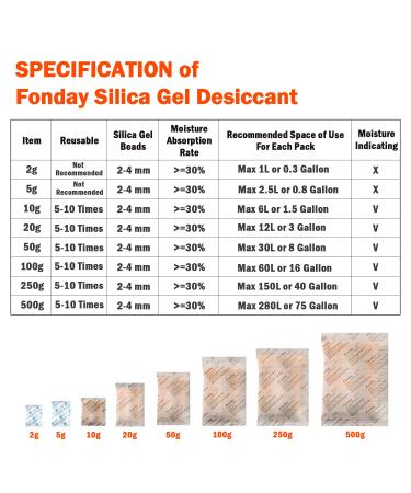 Buy 100g Fonday Food Grade Collared Silica Gel Packets - Moisture Indicating Orange to Green - 4 Packets for Fast Reactivity - Ideal for International Shipping - Buy Online on GoSupps.com