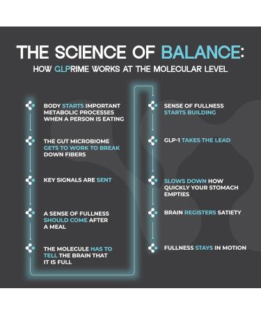 METAERA GLPrime Advanced GLP-1 Booster - GLP1 Support Supplement for Craving Control & Metabolic Support with Berberine, Cinnamon & Chromium 1 Bottle - Buy Online on GoSupps.com