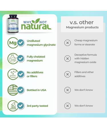Why Not Natural Magnesium Glycinate 500 mg Capsules Supplement - Vegan No Filler - Supports Sleep and Relaxation - Buy Online on GoSupps.com