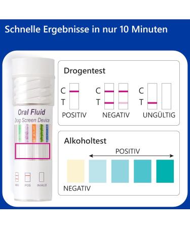 Buy LuxMediq 5x Saliva Drug Test for 11 Drug Species + Alcohol Rapid Multi-Drug & THC Cocaine Amphetamine Detection - Buy Online on GoSupps.com