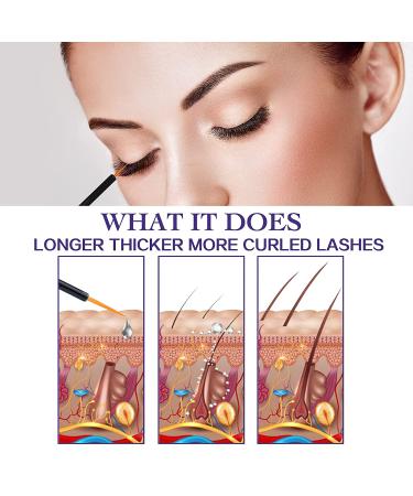 Greephil Eyelash Growth Serum - Natural Extracts, Oligopeptide Formula for Longer, Fuller Lashes & Brows - Buy Online on GoSupps.com