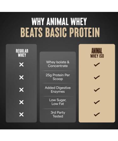 Animal Whey Isolate Protein Powder - Loaded for Pre & Post Workout Muscle Builder and Recovery with Digestive Enzymes for Men & Women - 25g Protein Great Taste Low Sugar - Cookies & Cream 4 lbs Cookies & Cream 4 Pound (Pack of 1) - Buy Online on GoSupps.com