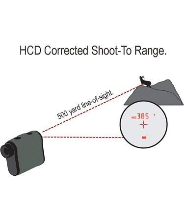 Vortex Optics Ranger 1800 Laser Rangefinder - Precision Accuracy and Range Measurement - Buy Online on GoSupps.com
