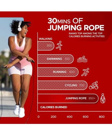Portum Adjustable Jump Rope for Adults & Kids | Speed Rope with Foam Handles - Slipproof Length Adjustable | Perfect for Fitness & Endurance Training - Red - Buy Online on GoSupps.com