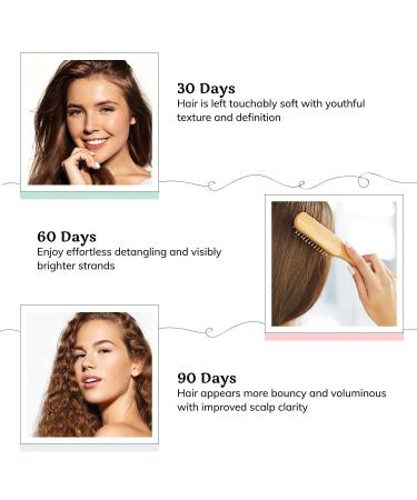 Buy Hair La Vie Leave-In Conditioner - Heat Protecting Spray for Dry Damaged Hair with Keratin | Adds Shine Detangles & Smooths Flyaways - International Shipping Available - Buy Online on GoSupps.com