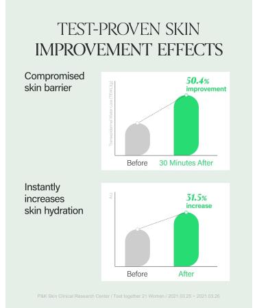 About Me SOOP Calming Aqua Serum - 53.4% Jeju Cypress Water Gel Serum with Bursting Capsules Hydrating Face Serum for Sensitive Skin Centella Cica & Tea Tree Vegan Non-Sticky 1.69 oz (50ml) - Buy Online on GoSupps.com