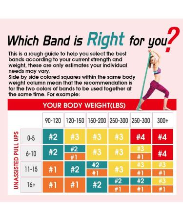 WSAKOUE Pull Up Bands - Orange-S | Resistance Bands for Powerlifting & Body Stretching - Buy Online on GoSupps.com