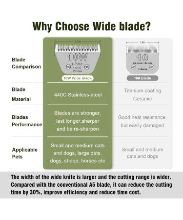 BESTBOMG 10W Pet Grooming Blades - Removable Compatible with Scherg men Heiniger Moser Max45 Andis Oster A5 - 1/16 Inch Cutting Length (1.5 mm) - Buy Online on GoSupps.com