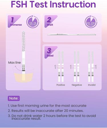 Femometer FSH Menopause Test Kit for Women - 3-Pack | At-Home Testing - Buy Online on GoSupps.com