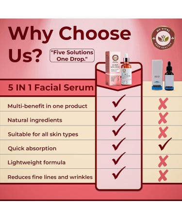 5in1 facial serum antiaging facial serum with vitamin C hyaluronic acid vitamin E brightening serum for dark spots even skin tone eye area fine lines and wrinkles 30 ml - Buy Online on GoSupps.com