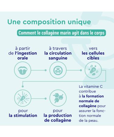 Flavorless Collagen Powder 500g With Patented Premium Ingredients 12500mg Hydrolyzed Collagen Type I Enriched With Vitamin C Zinc and Copper Supports Skin Nails & Hair* - Buy Online on GoSupps.com