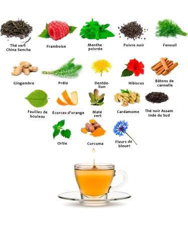  CAMINO DE CABRAS Tea Gift Set - Chai Tea & Slim Tea - The Noir Assam Ginger Nettle Cinnamon Turmeric Black Pepper Raspberry Cardamom - Ideal for Chai Latte - Spicy Chai Tea Bulk 2 x 100g - Buy Online on GoSupps.com