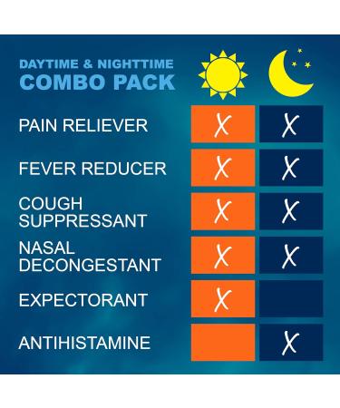GoodSense Vapor Ice Day and Night Severe Cold and Flu Caplets Combo Pack - Buy Online on GoSupps.com