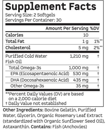 Kion Omega - Omega 3 Fatty Acid Supplements - DHA Supplements - Mini Fish Oil Softgels - Omega 3 DHA EPA Fish Oil Pills - Fish Oil 1 000 mg - 30 Servings - Buy Online on GoSupps.com
