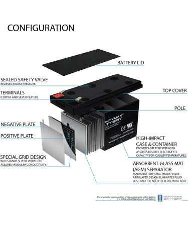 Mighty Max Battery Napco Alarms RBAT-6 Replacement Battery - 12V 7Ah | International Shipping Available - Buy Online on GoSupps.com