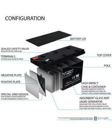 Mighty Max 12V 7.2AH SLA Replacement Battery for Enercell 23-943 | International Shipping Available - Buy Online on GoSupps.com