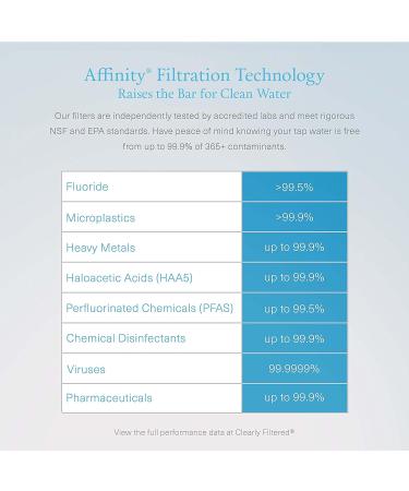 Clearly Filtered No. 1 Fluoride Water Filter Pitcher - BPA/BPS Free - Targets 365+ Contaminants incl. Fluoride, Lead, BPA, PFOA - Buy Online on GoSupps.com