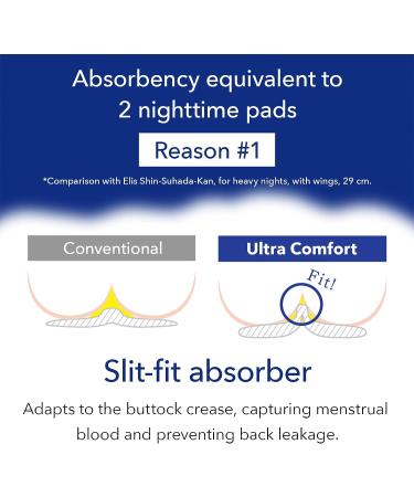 elis Super Overnight 360 Sanitary Napkin Pads - Ultra Comfortable & Soft Touch with Wings - 12 Sheets - Made in Japan - Buy Online on GoSupps.com