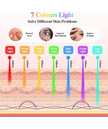 7 Colours LED Therapy Face Mask with Spray Professional LED Mask Body Skin Care SPA Beauty Equipment Anti-Acne Wrinkle Removal - Buy Online on GoSupps.com