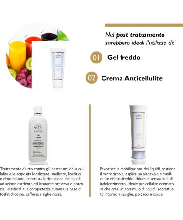 10 AHA Fruit Acid Body Cream - Nourishing & Moisturizing 200ml | International Shipping - Buy Online on GoSupps.com
