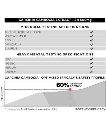Buy Pure Garcinia Cambogia Extract 500mg - 100% Natural HCA Supports Digestion & Metabolism - 120 Capsules | International Shipping Available - Buy Online on GoSupps.com