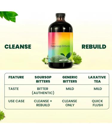 Organic soursop bitters Digestion and immunity Natural and pure formula - Buy Online on GoSupps.com