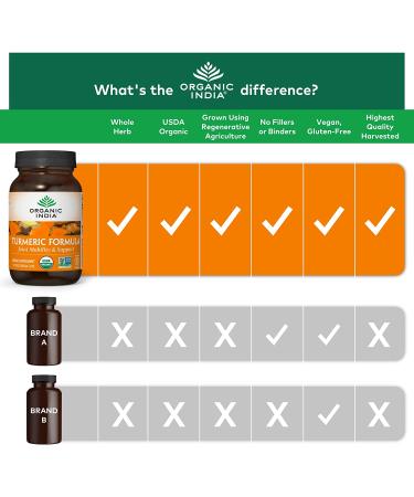 Organic India Turmeric Formula for Joint Mobility - 180 Vegetarian Caps - Buy Online on GoSupps.com