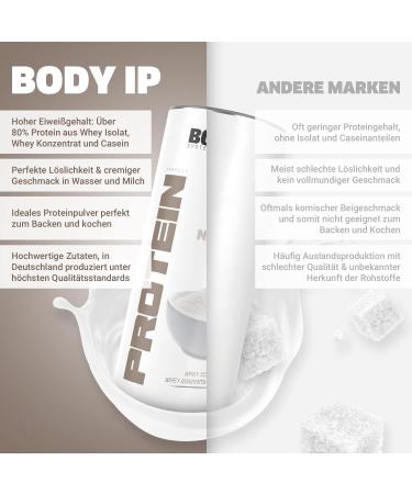 Body IP Perfect Protein 900g | Neutral Whey Isolate & Concentrate | Protein Shake for Muscle Building & Diet | International Shipping Available - Buy Online on GoSupps.com