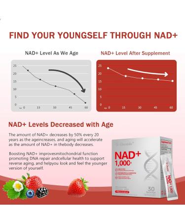 Decatela 1000mg High Absorption Nicotinamide Adenine Dinucleotide Liquid Supplement Resveratrol & PQQ Delaying Aging Boosts Cellular Energy Improve Concentration. 30 Pocket 10.58 Fl Oz (Pack of 1) - Buy Online on GoSupps.com