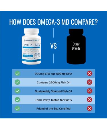 Omega-3MD - Fish Oil EPA & DHA - Improve Cognitive Health - 2 Bottles - 6 Month Supply 180 Count (Pack of 2) - Buy Online on GoSupps.com