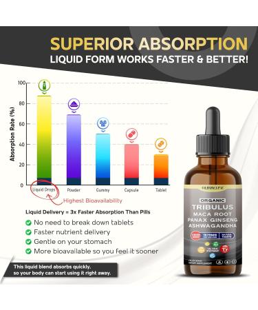 Organic Tribulus Maca Root Panax Ginseng Ashwagandha Liquid Drops 1670mg per Serving Ultra Potent Natural Taste USA Made & Lab Tested 2 FL OZ (60ml) 60ml (pack of 1) - Buy Online on GoSupps.com