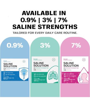 Base Saline Solution for Nebulizer 3% + 7% 25pk - 2pk - Buy Online on GoSupps.com