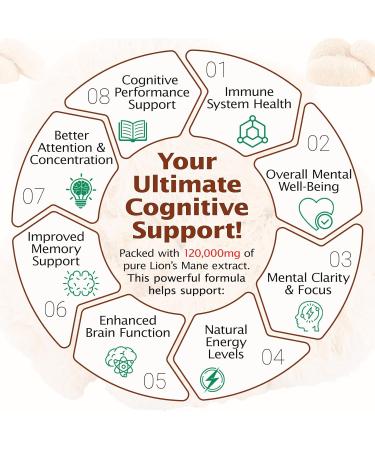 FSLHCY Lions Mane Liquid Drops - Lion's Mane Mushroom Supplement Brain Supplements for Memory and Focus Immune Support - No GMO Vegan Mushroom (4 oz) - Buy Online on GoSupps.com