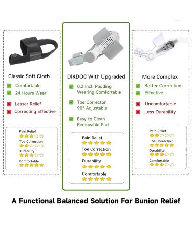 Bunion Corrector for Men & Women Adjustable Night & Day Splint Big Toe Separator for Pain Relief & Orthopedic Toe Straightener - Buy Online on GoSupps.com