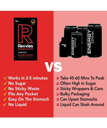 Revvies Energy Strips | Tropical Hit | 50 Strips | 40mg Caffeine Strip | 2 Strip Coffee/Energy Drink | Less Than 2 Calories | Vegan | 10 x 5PK  - Buy Online on GoSupps.com