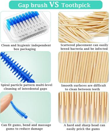 Buy Bituocs 200 Interdental Brushes - Effective Bendable Toothpicks for Plaque Removal | Fast International Shipping - Buy Online on GoSupps.com
