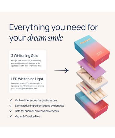Laughland Original Teeth Whitening Kit, Phone-Powered LED Mouthpiece & 3 Whitening Gel Syringes, 8% Hydrogen Peroxide, Aloe Vera & Mint, for Sensitive Teeth, at-Home Dental Care, 6+ Treatments Original 1 Count (Pack of 1) - Buy Online on GoSupps.com