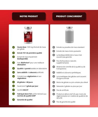 Maca Root - Highly Dosed 500mg - 60 Capsules - Highly Bioavailable Maca Extract - With Piperine for Better Absorption Sensilab - Buy Online on GoSupps.com