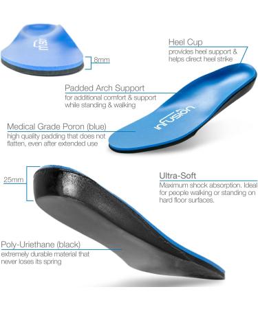 Infusion Ultra-Soft Shoe Insoles - Padded Foot Orthotic Inserts for Men's 10-11 | Women's 12-13 - Ultimate Cushion by Infusion Insoles - Buy Online on GoSupps.com