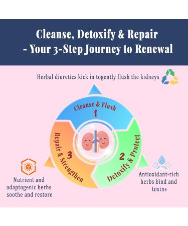 Magnesium Malate Gummies 1000mg with L-Theanine CoQ10 & Vitamin B6 for Stress Relief & Muscle Support + Kidney Cleanse Detox & Repair Liquid Drops 14-in-1 Advanced Liver Kidney Support - Buy Online on GoSupps.com