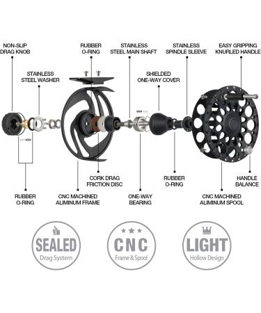 Piscifun Crest Fly Fishing Reel Large Arbor Fully Sealed Drag Saltwater CNC-machined Aluminum Alloy Fly Reel 5/6  7/8  9/10 (Green Black) Black Crest-3(7/8wt) - Buy Online on GoSupps.com