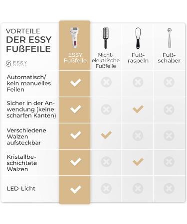 Essy Horn Skin Remover - Best Electrical Test Winner | 5 Replacement Rolls | Ultimate Foot Care & Pedicure Device - Buy Online on GoSupps.com