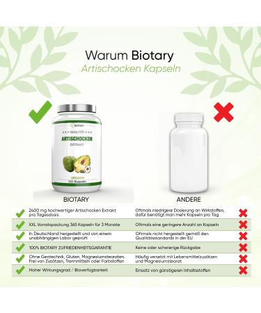 Premium Artichoke Extract 2400 mg - 365 Vegan Capsules with 5% Cynarin - High Dose Daily Supplement - Buy Online on GoSupps.com