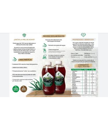 Organic Maguey Salmiana Agave Syrup - Pure Mead Honey Nectar from Tlaxcala, Mexico - Buy Online on GoSupps.com