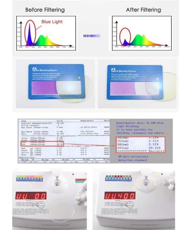 DAUCO Unisex Blue Light Filter Glasses - Retro Sixties Round Metal Glasses for Women & Men - Silver Perfect for Eye Protection & Style - Buy Online on GoSupps.com