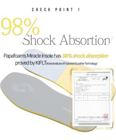 Buy Papaformas Comfort Thin Insoles for Men (9-11.5) - Memory Foam Orthotic Inserts for Sneakers & Slip-Ons - Shock Absorption - Buy Online on GoSupps.com