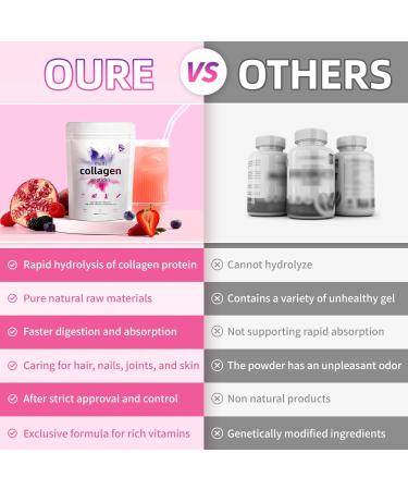 Multi Collagen Protein Powder Non GMO Hydrolyzed Collagen Powder 1lb - Type I II III V X with with Biotin Hyaluronic Acid Vitamin C Easy Dissolve for Women & Men (1 lb) - Buy Online on GoSupps.com